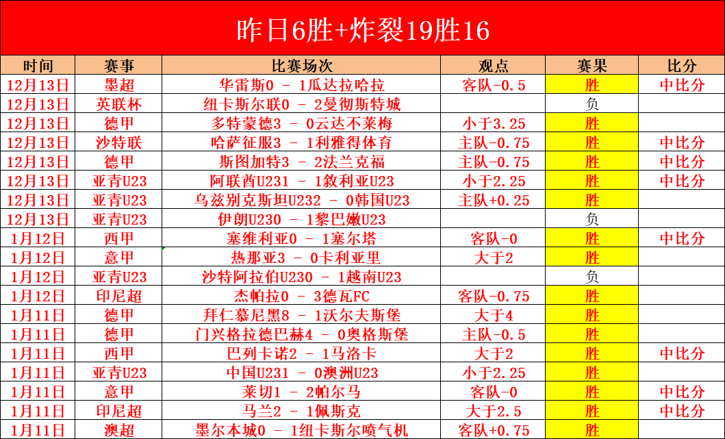 新西兰挑战,新喀里多尼,世界杯预选,OD体育,OD体育官网,OD体育H5官网